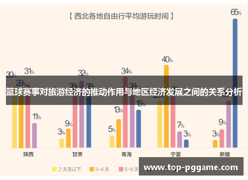 篮球赛事对旅游经济的推动作用与地区经济发展之间的关系分析