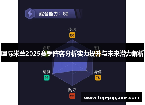 国际米兰2025赛季阵容分析实力提升与未来潜力解析