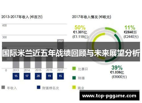 国际米兰近五年战绩回顾与未来展望分析