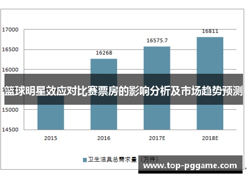 篮球明星效应对比赛票房的影响分析及市场趋势预测