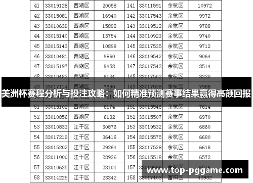 美洲杯赛程分析与投注攻略：如何精准预测赛事结果赢得高额回报