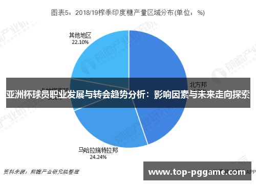 亚洲杯球员职业发展与转会趋势分析：影响因素与未来走向探索