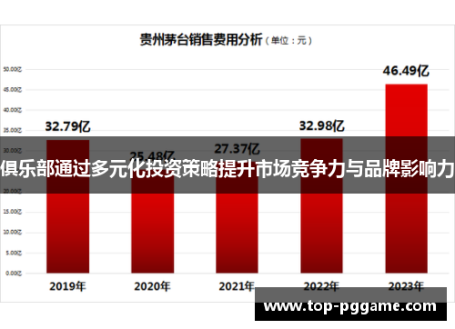 俱乐部通过多元化投资策略提升市场竞争力与品牌影响力