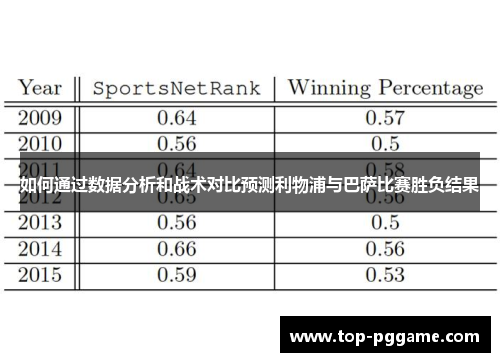 如何通过数据分析和战术对比预测利物浦与巴萨比赛胜负结果