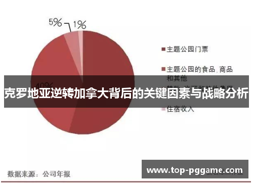 克罗地亚逆转加拿大背后的关键因素与战略分析