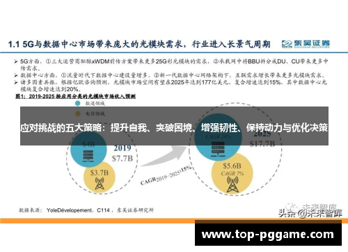 应对挑战的五大策略：提升自我、突破困境、增强韧性、保持动力与优化决策