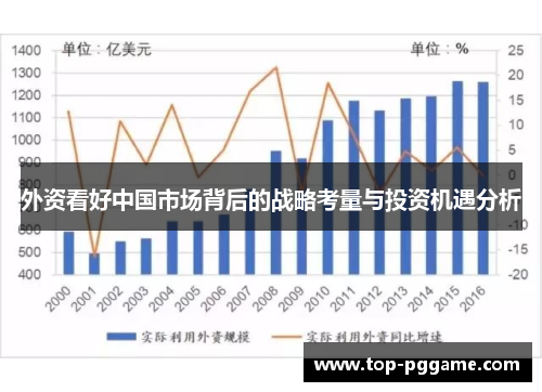 外资看好中国市场背后的战略考量与投资机遇分析