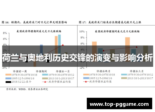 荷兰与奥地利历史交锋的演变与影响分析