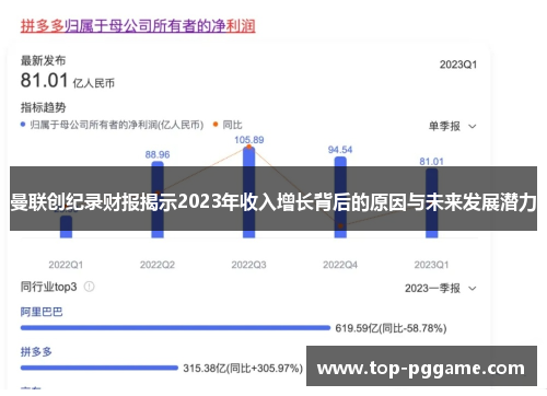 曼联创纪录财报揭示2023年收入增长背后的原因与未来发展潜力