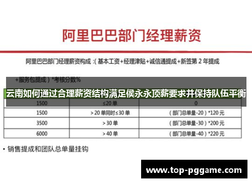 云南如何通过合理薪资结构满足侯永永顶薪要求并保持队伍平衡