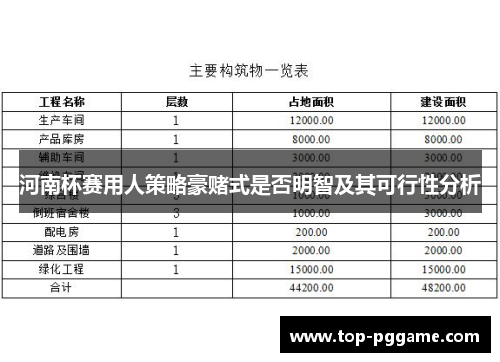 河南杯赛用人策略豪赌式是否明智及其可行性分析