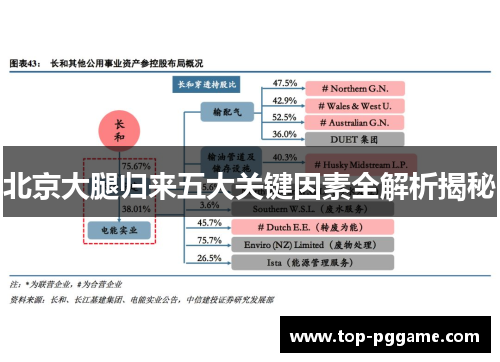 北京大腿归来五大关键因素全解析揭秘