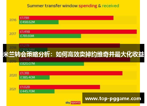 米兰转会策略分析：如何高效卖掉约维奇并最大化收益