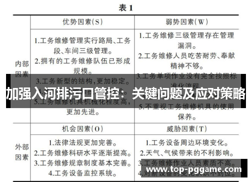 加强入河排污口管控:关键问题及应对策略