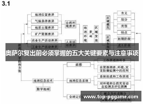 奥萨尔复出前必须掌握的五大关键要素与注意事项