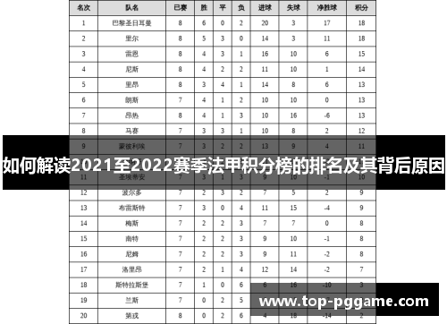 如何解读2021至2022赛季法甲积分榜的排名及其背后原因