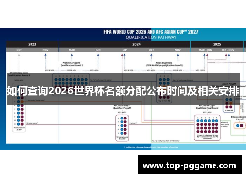 如何查询2026世界杯名额分配公布时间及相关安排
