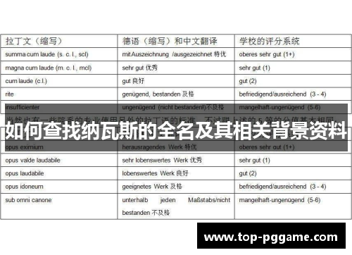 如何查找纳瓦斯的全名及其相关背景资料